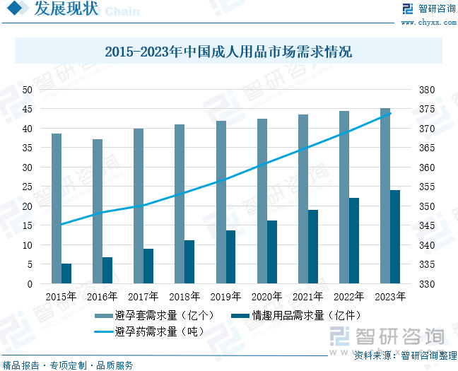 重点企业分析：成人用品市场规模达千亿元情趣成为行业主要增长动力[图]冰球突破豪华