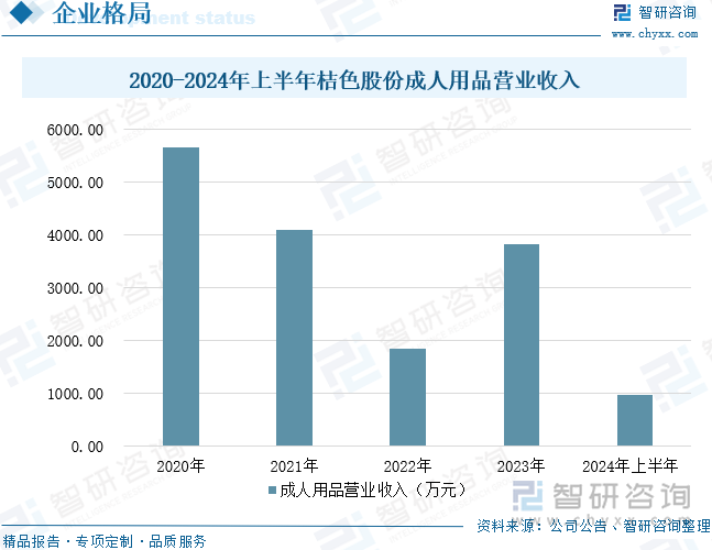 重点企业分析：成人用品市场规模达千亿元情趣成为行业主要增长动力[图]冰球突破豪华版2025年中国成人用品行业发展历程、需求量、市场规模及(图2)