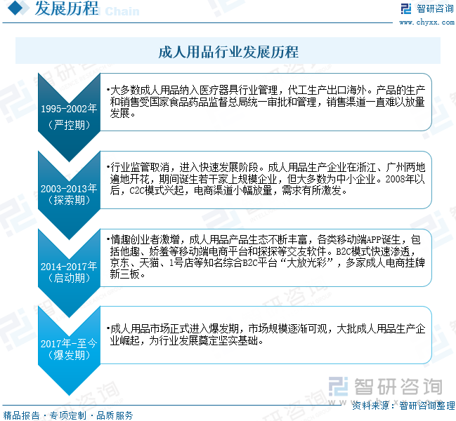 重点企业分析：成人用品市场规模达千亿元情趣成为行业主要增长动力[图]冰球突破豪华版2025年中国成人用品行业发展历程、需求量、市场规模及(图3)