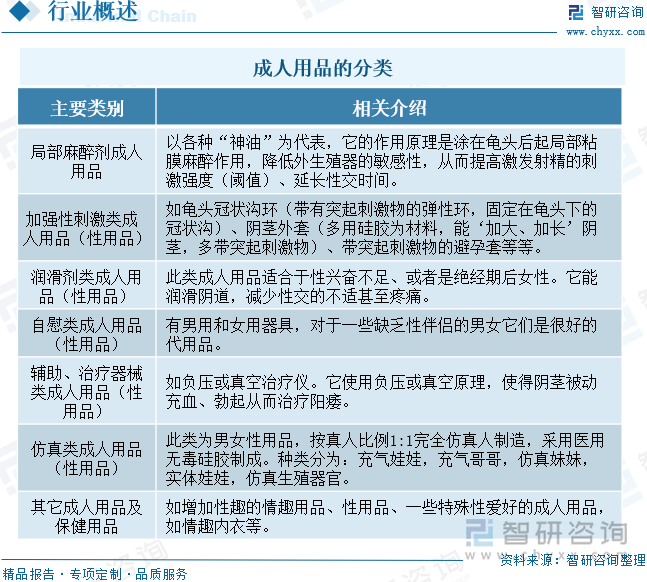 重点企业分析：成人用品市场规模达千亿元情趣成为行业主要增长动力[图]冰球突破豪华版2025年中国成人用品行业发展历程、需求量、市场规模及(图5)