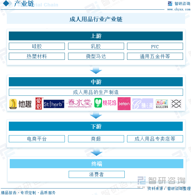重点企业分析：成人用品市场规模达千亿元情趣成为行业主要增长动力[图]冰球突破豪华版2025年中国成人用品行业发展历程、需求量、市场规模及(图8)