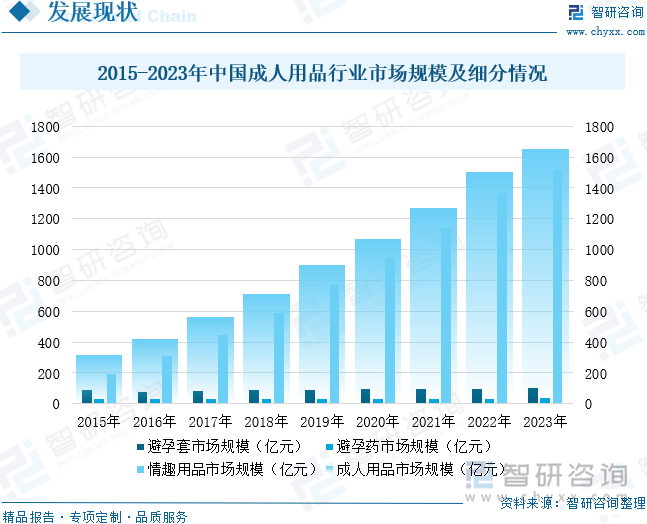 重点企业分析：成人用品市场规模达千亿元情趣成为行业主要增长动力[图]冰球突破豪华版2025年中国成人用品行业发展历程、需求量、市场规模及(图7)