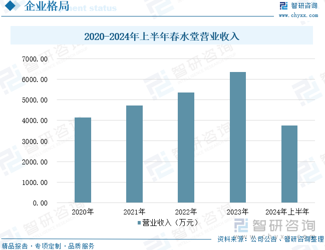 重点企业分析：成人用品市场规模达千亿元情趣成为行业主要增长动力[图]冰球突破豪华版2025年中国成人用品行业发展历程、需求量、市场规模及(图11)