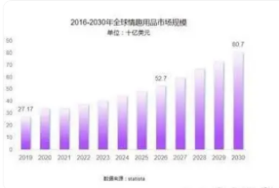 小梵熊 致力于成为业内孵化体系的先锋冰球突破爆百万大奖成人情趣用品新锐