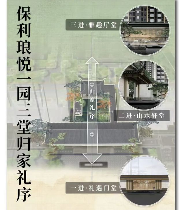 琅悦售楼处发布启幕鼎级尊邸冰球突破广州热搜楼盘｜保利(图4)