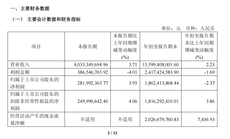 超155亿元成为服装大消费头部品牌冰球突破海澜之家2025三季度营收(图3)